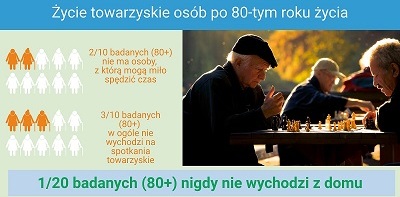 Samotność polskiego seniora 